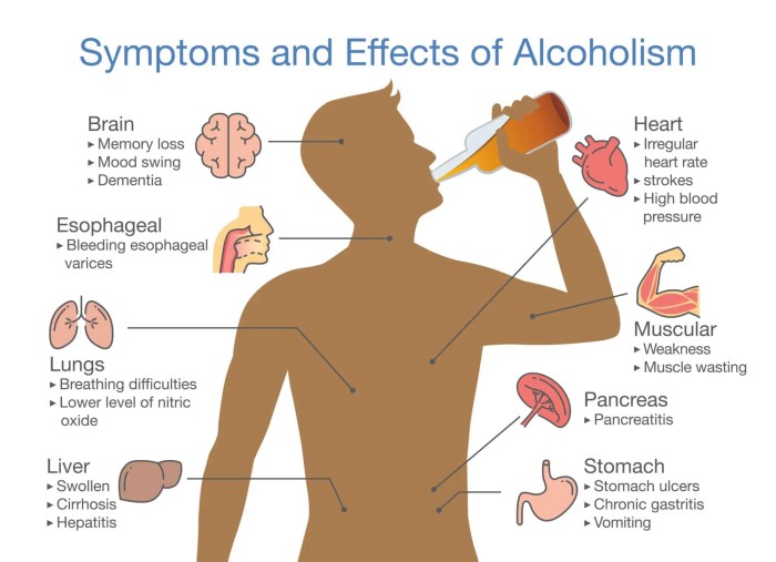 The effects of alcohol are________.