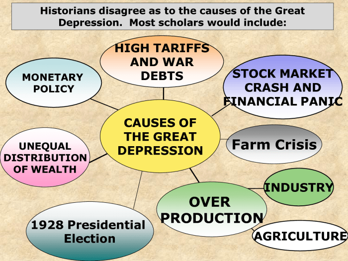 Essay about the great depression