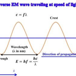 Frequency wavelength and energy worksheet