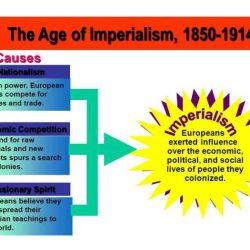 Map imperialism annotated project history activity students