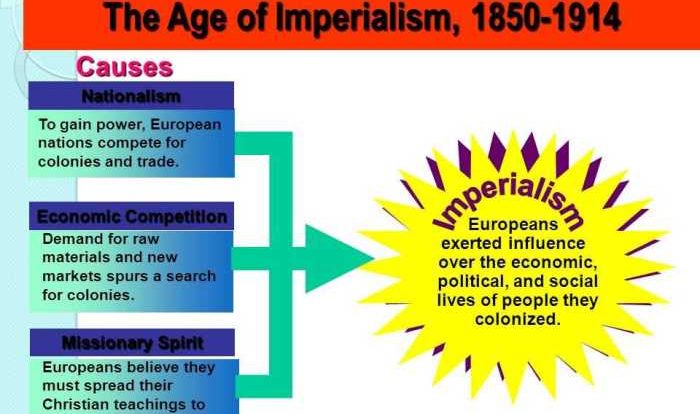 Map imperialism annotated project history activity students