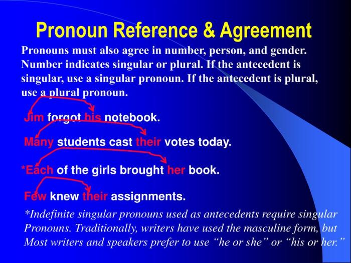 Quiz 3 clauses and pronoun reference