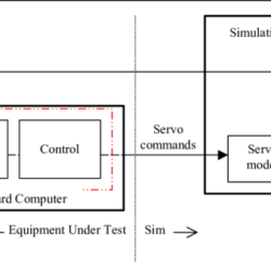 Simulations