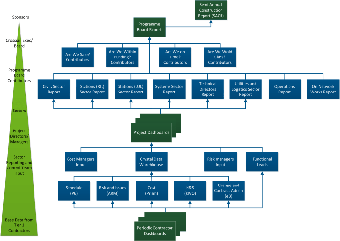 Chart organization business functional geographical reporting structure organizational divisional management division structures introduction president marketing vice geography figure lines europe